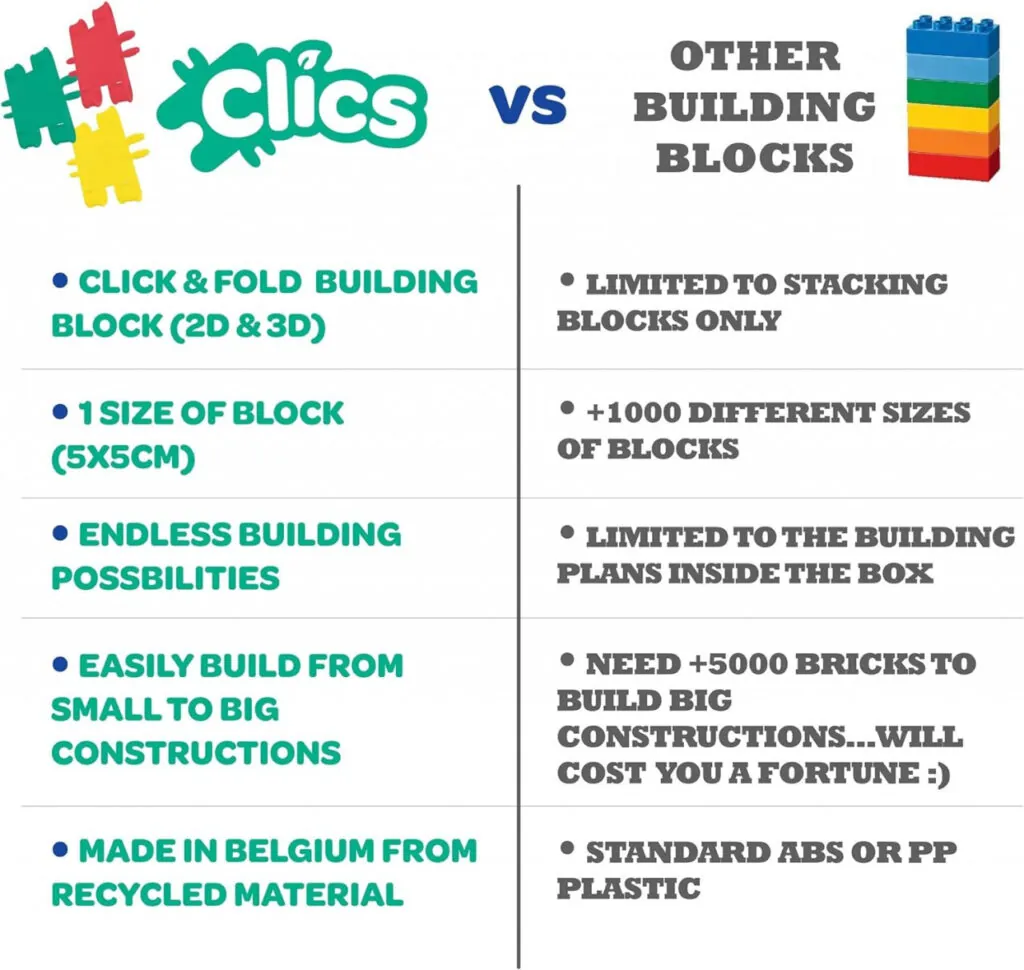 Clicformers -  Clicstoys - 2