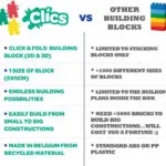 Clicformers -  Clicstoys - 2