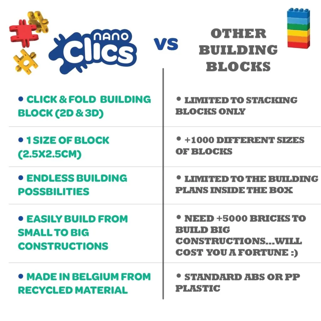 Clicformers - Jucarii de construit Clicstoys